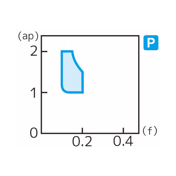 住友電気工業（株） スローアウェイチップ TPGT-SD スローアウェイチップ TPGT110304R-SD T2500Z