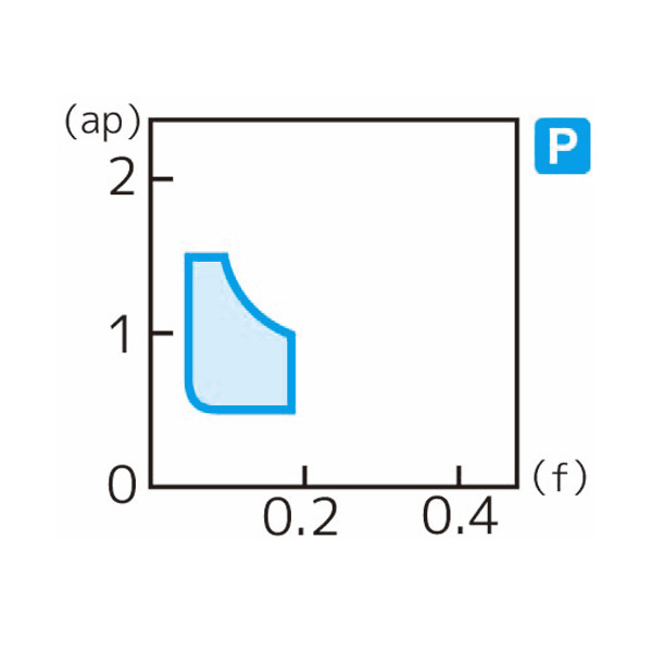 住友電気工業（株） スローアウェイチップ TPGT-W スローアウェイチップ TPGT080202L-W T2500Z