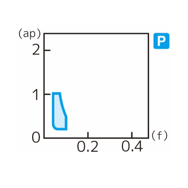 住友電気工業（株） スローアウェイチップ TPGT-FW スローアウェイチップ TPGT080204L-FW T2500Z
