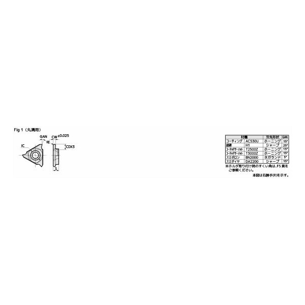 住友電気工業（株） SEC－溝入れバイト インサート TGAR-R ＳＥＣ－溝入れバイト　インサート TGAR4075R T2500Z