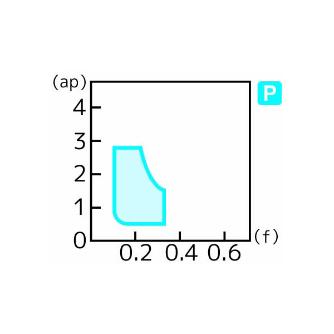 住友電気工業（株） スローアウェイチップ CCMT-GU スローアウェイチップ CCMT09T304N-GU AC6030M