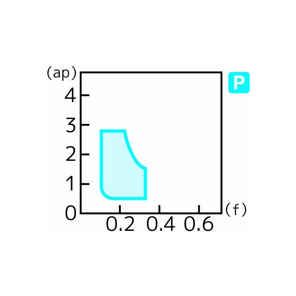住友電気工業（株） スローアウェイチップ CCMT-GU スローアウェイチップ CCMT09T304N-GU AC6030M