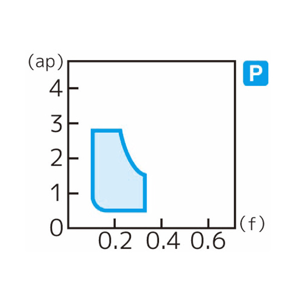 住友電気工業（株） スローアウェイチップ VBMT-GU スローアウェイチップ VBMT110308N-GU AC8025P