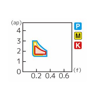 住友電気工業（株） スローアウェイチップ TNMG-UM スローアウェイチップ TNMG160404L-UM T2500Z