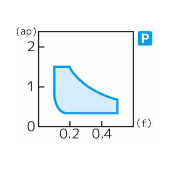 住友電気工業（株） スローアウェイチップ CNMG-LUW スローアウェイチップ CNMG120404N-LUW T2500Z