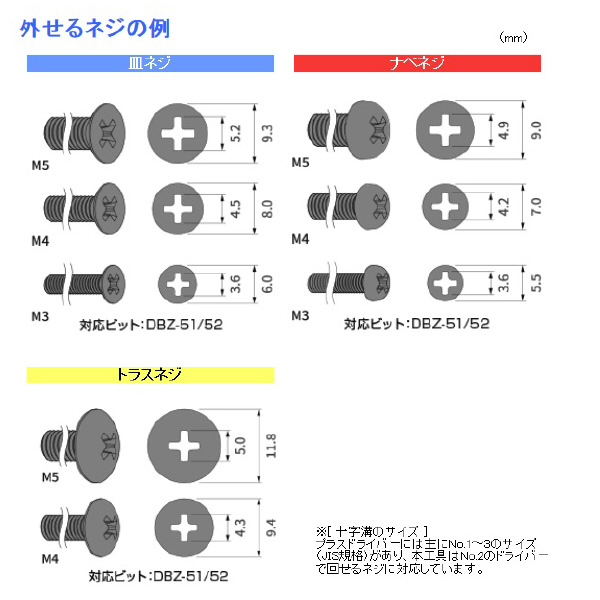 （株）エンジニア ネジザウルスバズーカ(グリーン) DBZ-60G ネジザウルスバズーカ（グリーン） DBZ-60G