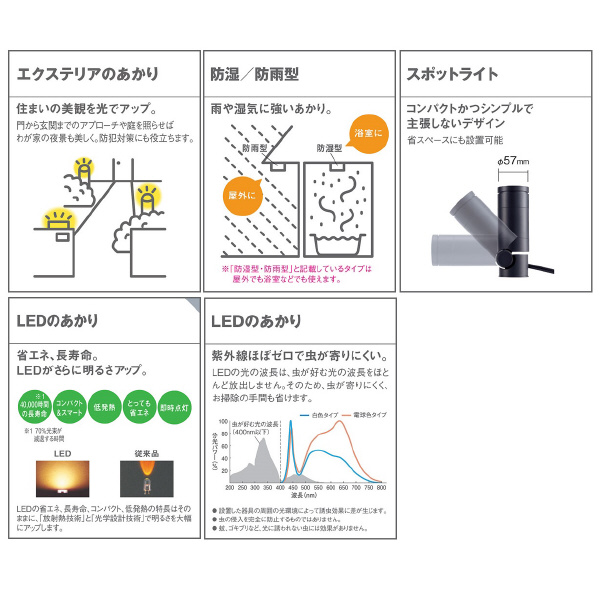 パナソニック（株）　電材 LEDスポットライト LGW ＬＥＤスポットライト LGW40080LE1