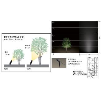 パナソニック（株）　電材 LEDスポットライト LGW ＬＥＤスポットライト LGW40090LE1