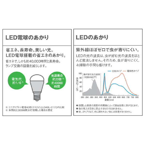 パナソニック（株）　ＥＷ社 LEDスポットライト LGW ＬＥＤスポットライト LGW40110