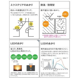 パナソニック（株）　ＥＷ社 LEDスポットライト LGW ＬＥＤスポットライト LGW40120