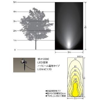パナソニック（株）　ＥＷ社 LEDスポットライト LGW ＬＥＤスポットライト LGW40120