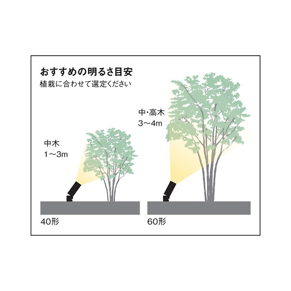 パナソニック（株）　電材 LEDスポットライト LGW ＬＥＤスポットライト LGW40260LE1