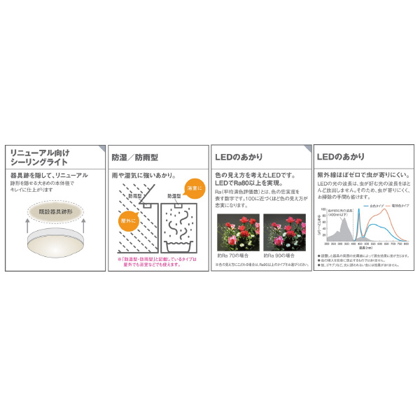 パナソニック（株）　ＥＷ社 LEDシーリングライト LGW ＬＥＤシーリングライト LGW51701LE1