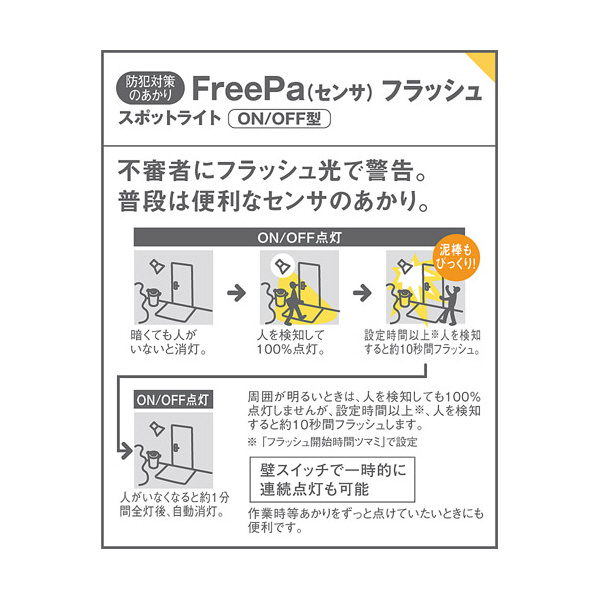 パナソニック（株）　ＥＷ社 LEDスポットライト LGW ＬＥＤスポットライト LGWC40110