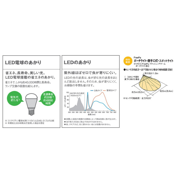 パナソニック（株）　ＥＷ社 LEDスポットライト LGW ＬＥＤスポットライト LGWC40112