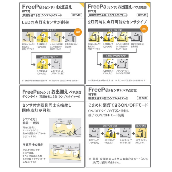 パナソニック（株）　ＥＷ社 LEDダウンライト LGW ＬＥＤダウンライト LGWC71642LE1