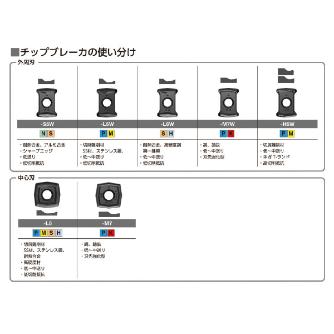 サンドビック（株） コロドリルDS20チップ 【C】 DS20 コロドリルＤＳ２０チップ　【Ｃ】 DS20-0104-C-L5 1144