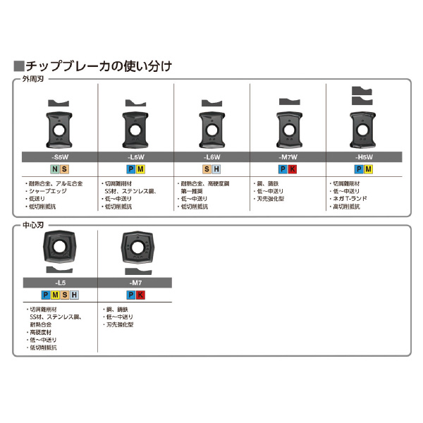 サンドビック（株） コロドリルDS20チップ 【C】 DS20 コロドリルＤＳ２０チップ　【Ｃ】 DS20-0104-C-L5 1344