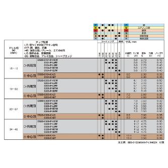 サンドビック（株） コロドリルDS20チップ 【C】 DS20 コロドリルＤＳ２０チップ　【Ｃ】 DS20-0104-C-L5 H13A