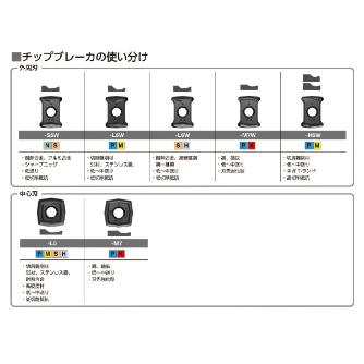 サンドビック（株） コロドリルDS20チップ 【C】 DS20 コロドリルＤＳ２０チップ　【Ｃ】 DS20-0104-P-S5W 4344