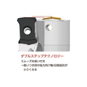 サンドビック（株） コロドリルDS20 【F】 DS20 コロドリルＤＳ２０　【Ｆ】 DS20-D1500L20-04