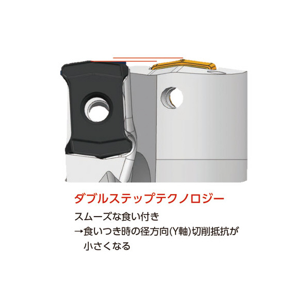 サンドビック（株） コロドリルDS20 【F】 DS20 コロドリルＤＳ２０　【Ｆ】 DS20-D1500L20-05