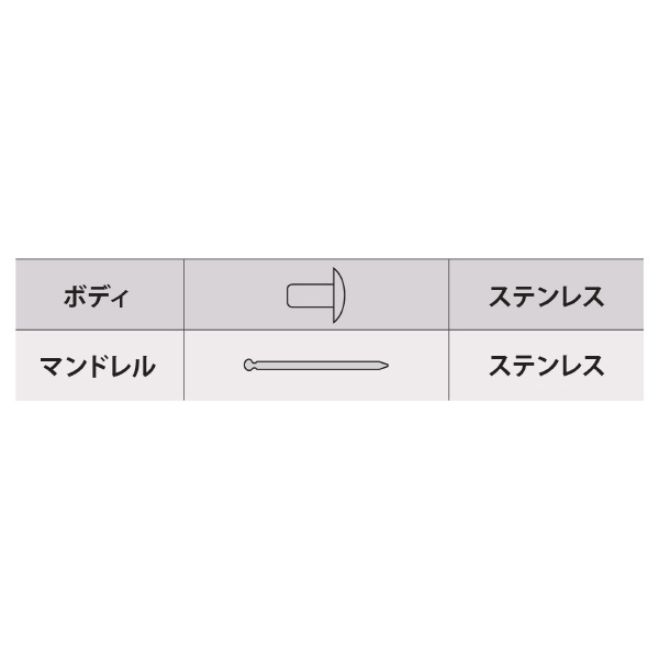 （株）ロブテックス リベット/エコパック50 NST リベット／エコパック（５０本入） NST32MP