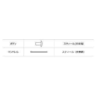 （株）ロブテックス リベット/エコパック65 NS リベット／エコパック（６５本入） NS32MP