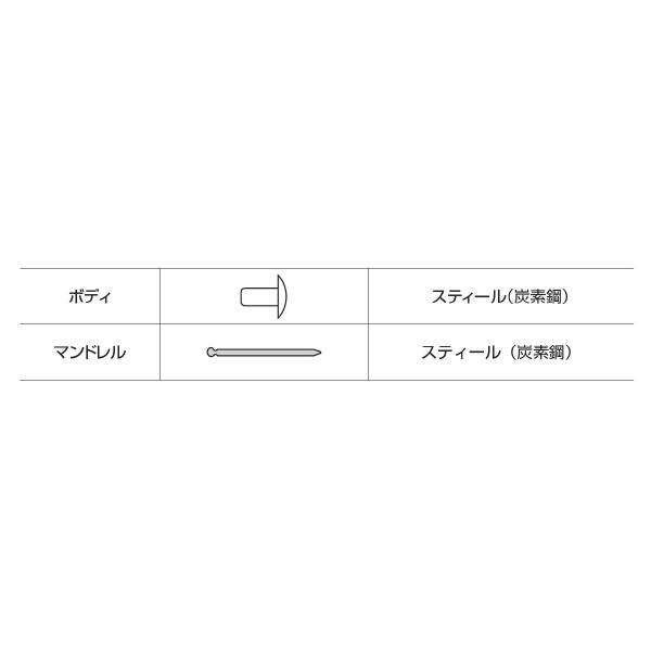 （株）ロブテックス リベット/エコパック65 NS リベット／エコパック（６５本入） NS32MP