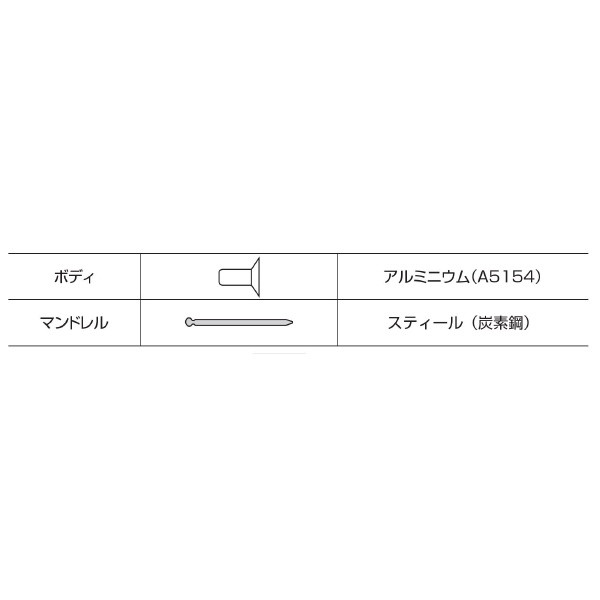 （株）ロブテックス リベット/エコパック75 NSA リベット／エコパック（７５本入） NSA32KMP