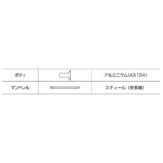 （株）ロブテックス リベット/エコパック75 NSA リベット／エコパック（７５本入） NSA43KMP