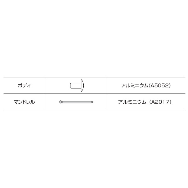 （株）ロブテックス リベット/エコパック30 NA リベット／エコパック（３０本入） NA55MP