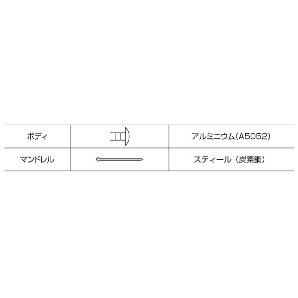 （株）ロブテックス APリベット/エコパック60 AP54MP ＡＰリベット／エコパック（６０本入） AP54MP