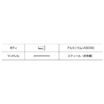 （株）ロブテックス リベット/エコパック30 NSA リベット／エコパック（３０本入） NSA53CMP