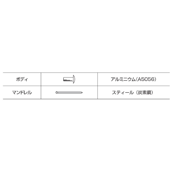 （株）ロブテックス リベット/エコパック30 NSA リベット／エコパック（３０本入） NSA53CMP