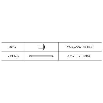 （株）ロブテックス カラーリベット/エコパック60 CNSA カラーリベット／エコパック（６０本入） CNSA44BMP