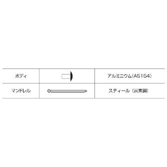 （株）ロブテックス カラーリベット/エコパック50 CNSA カラーリベット／エコパック（５０本入） CNSA53BMP