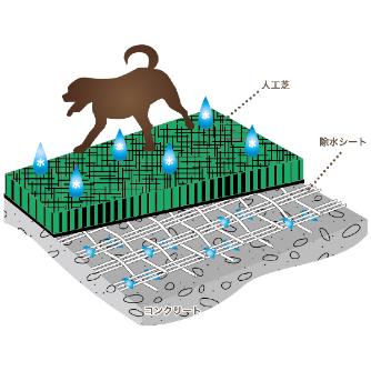 （株）ピカコーポレイション 除水シート JSS-1030 除水シート JSS-1030