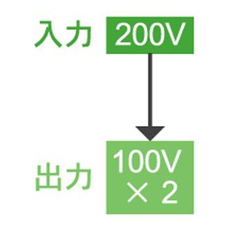 育良精機（株） トランスボーイ TB-20 トランスボーイ TB-20