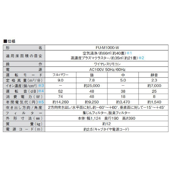 シャープマーケティングジャパン（株） プラズマクラスター空気清浄機 FU プラズマクラスター空気清浄機 FU-M1000-W