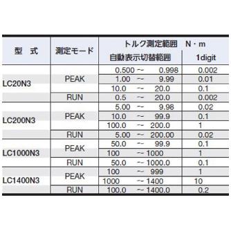 （株）東日製作所 トルクレンチチェッカ LC トルクレンチチェッカ LC20N3