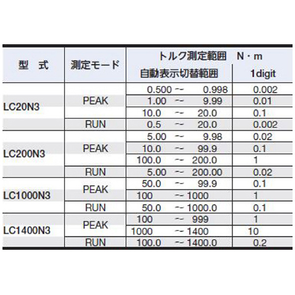 （株）東日製作所 トルクレンチチェッカ LC トルクレンチチェッカ LC200N3