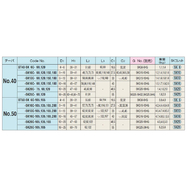 （株）日研工作所 高圧センタースルー型スリムチャック BT-SK 高圧センタースルー型スリムチャック BT50-SK10C-200