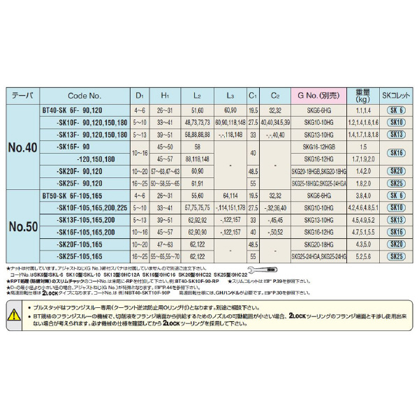 （株）日研工作所 フランジスルー型スリムチャック BT-SK フランジスルー型スリムチャック BT50-SK13F-200