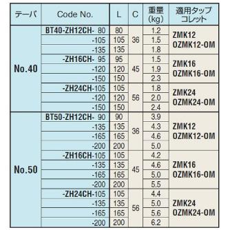 （株）日研工作所 シンクロ用タップホルダ BT-ZH シンクロ用タップホルダ BT50-ZH12CH-90