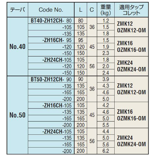 （株）日研工作所 シンクロ用タップホルダ BT-ZH シンクロ用タップホルダ BT50-ZH24CH-105