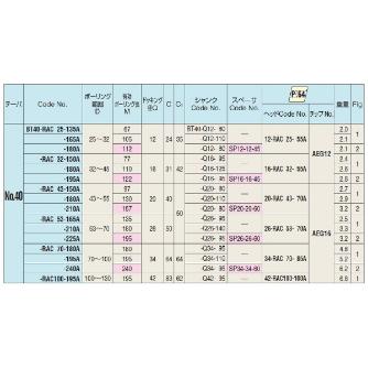 （株）日研工作所 バランスカットボーリングバー BT-RAC バランスカットボーリングバー BT40-RAC32-150A