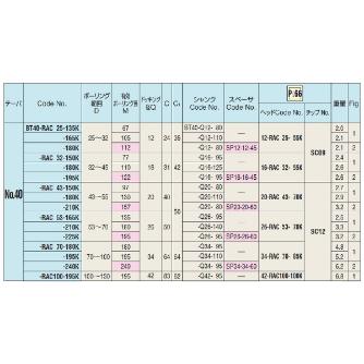 （株）日研工作所 バランスカットボーリングバー BT-RAC バランスカットボーリングバー BT40-RAC25-165K