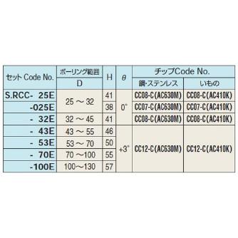 （株）日研工作所 S.RCC-Eカートリッジ S.RCC Ｓ．ＲＣＣ－Ｅカートリッジ S.RCC-25E