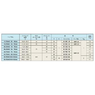 （株）日研工作所 ZMACモジュラーヘッド ZMAC ＺＭＡＣモジュラーヘッド 12-ZMAC25-40AA